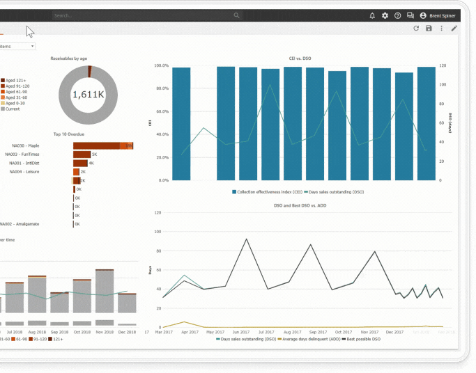 Hubspot Landing pages - Dashboard Interact